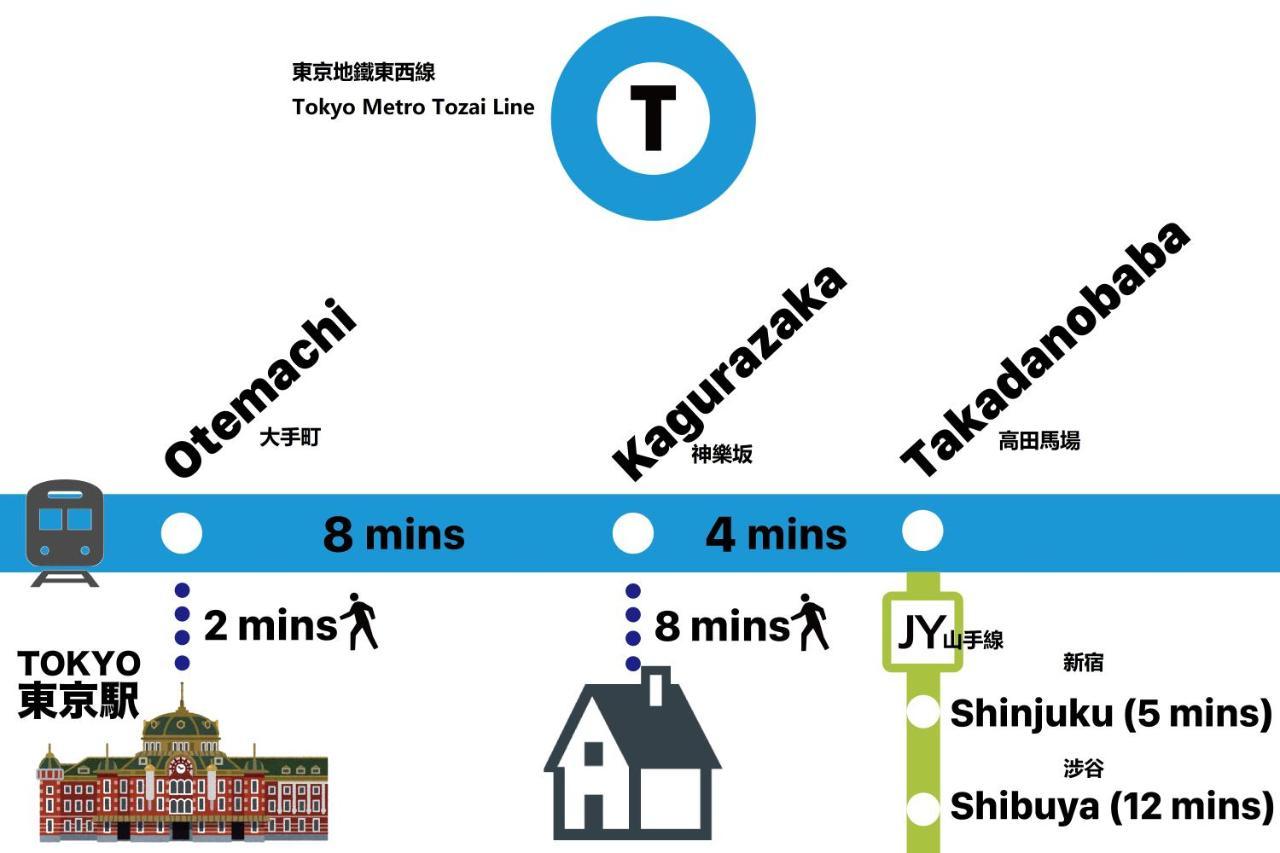 Shinjuku Area Industria Wind Apartment Walk 6Min To Station Präfektur Tokio Exterior foto